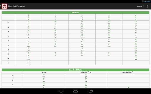 Katakana - Read and Write screenshot 20