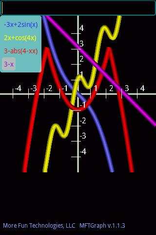 MFT Graph Lite screenshot 2